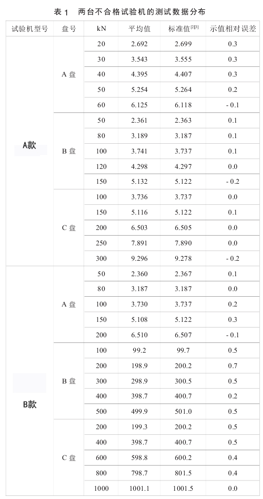 萬能材料試驗(yàn)機(jī)檢測結(jié)果