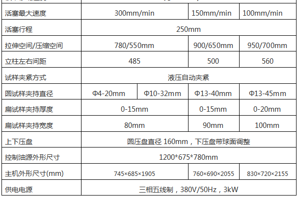 WAW-1000D微機(jī)控制電液伺服萬(wàn)能試驗(yàn)機(jī)