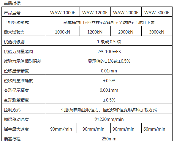 WE-2000/2000KN數(shù)顯液壓萬能試驗機