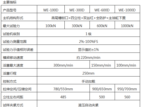 液壓萬能試驗機夾具