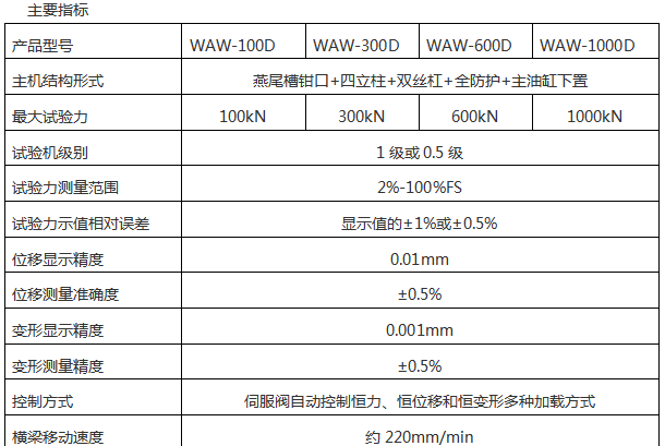 WAW-1000/1000KN微機(jī)控制電液伺服萬能試驗(yàn)機(jī)