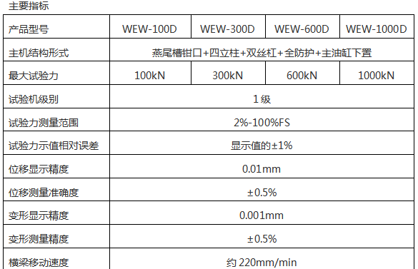 WEW-D系列 微機(jī)屏顯式液壓萬能試驗(yàn)機(jī)