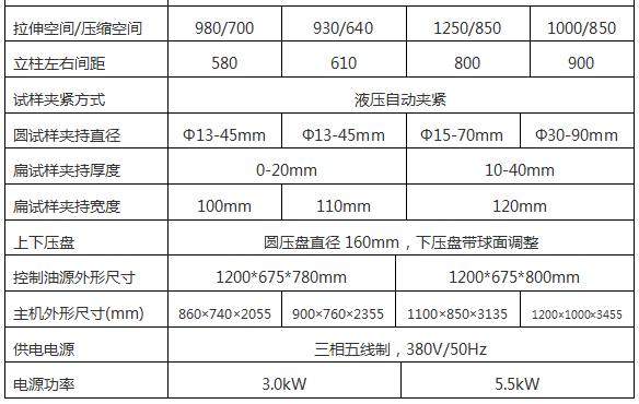 WAW-1200e微機(jī)控制點(diǎn)液伺服萬(wàn)能試驗(yàn)機(jī)