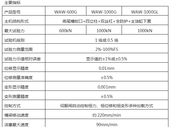 WAW-1500G微機(jī)控制電液伺服萬能試驗(yàn)機(jī)